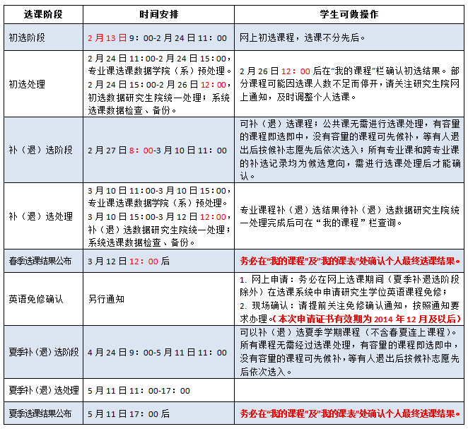 2016-2017学年春夏学期选课日程安排时间表.png